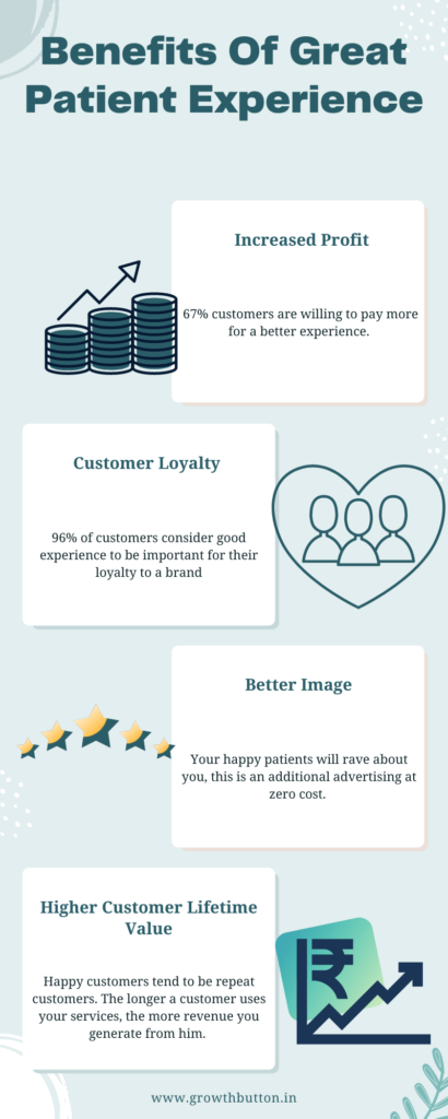 How_To_Get_More_Patients