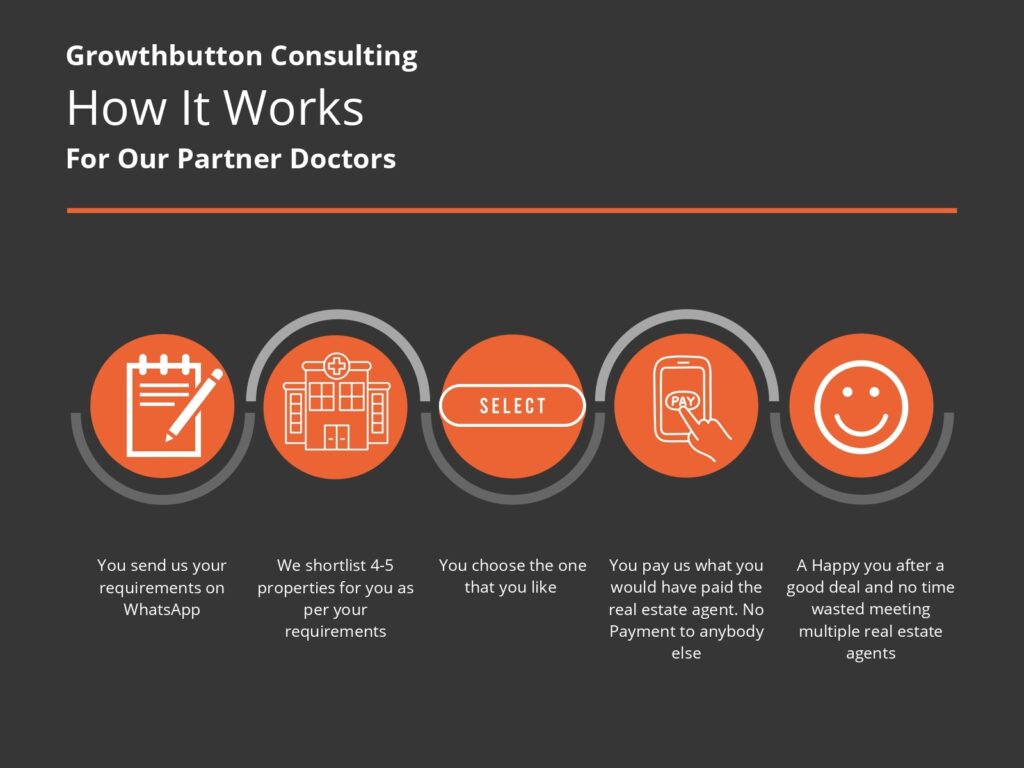Best_Real_Estate_For_Doctors